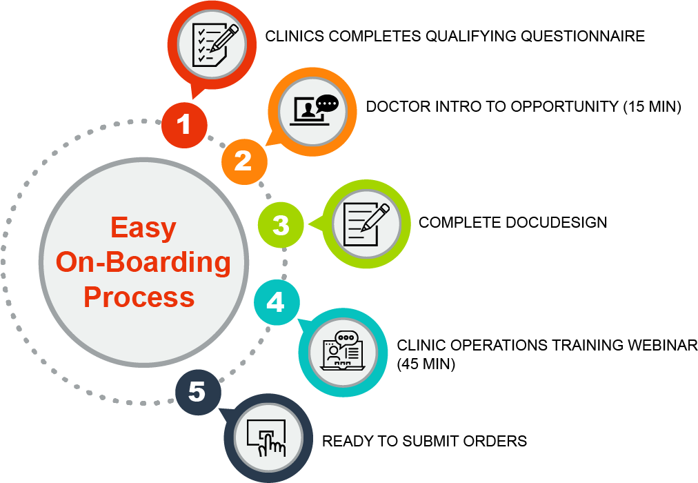 Easy On-Boarding Process